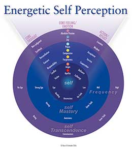Energetic-Self-Perception-Chart-small